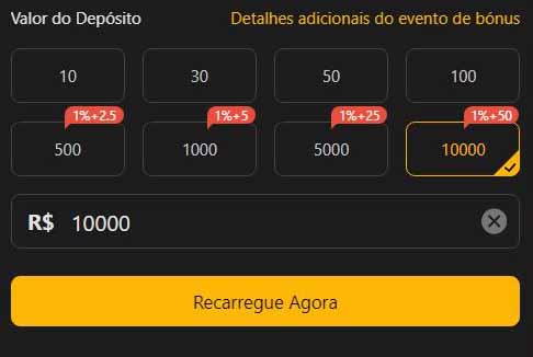 Odds betfair